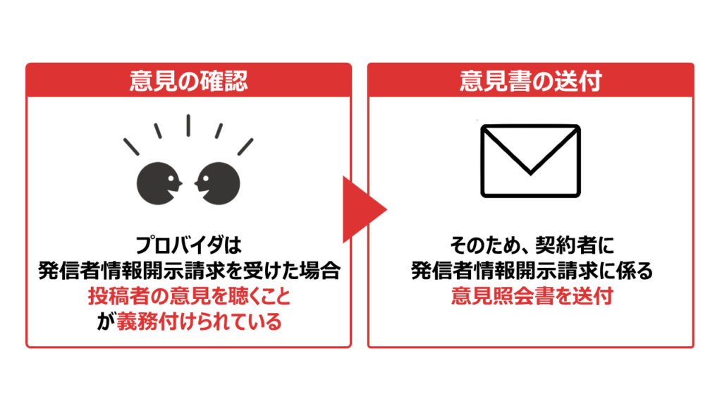 「発信者情報開示請求に係る意見照会書」とは