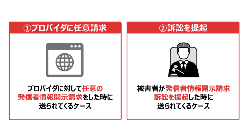 「発信者情報開示請求に係る意見照会書」が送られてくる時期