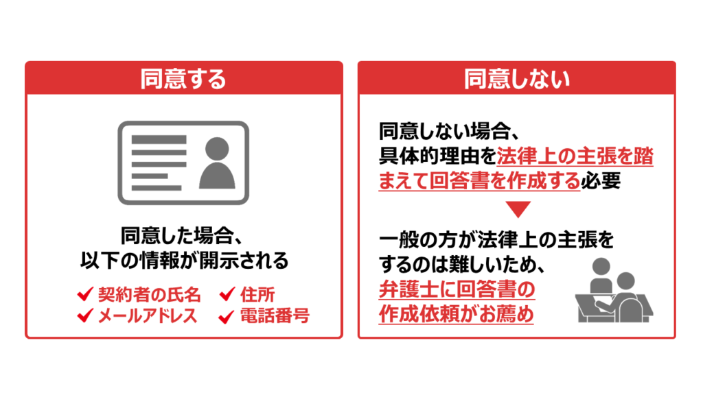 回答書には何を書けばよいのか