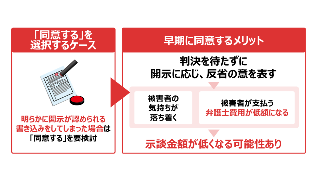 開示に同意する場合