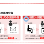 匿名の相手からメール・LINE・DMで誹謗中傷を受けた場合は開示の対象となりますか？