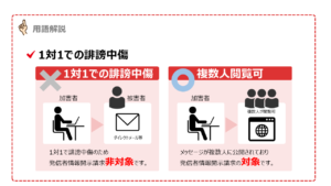 匿名の相手からメール・LINE・DMで誹謗中傷を受けた場合は開示の対象となりますか？