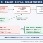 海外プロバイダ経由の投稿は特定できない？――台湾の通信会社への発信者情報開示命令を認めた知財高裁決定（知財高決令和6年10月4日）