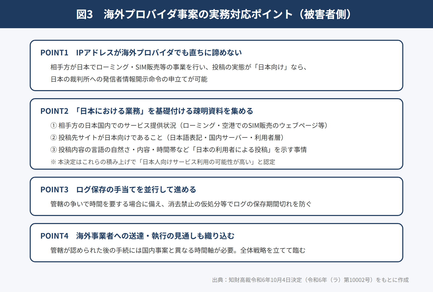 kaigai-provider-fig3-jitsumu.png