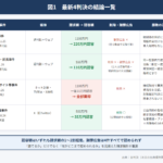 名誉毀損は「どこで」認められ、「どこで」負けるのか――週刊誌・SNSの最新4判決にみる分かれ目と賠償額の相場