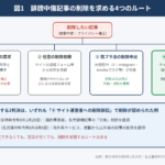消えない誹謗中傷記事は裁判で削除できるか――note・Bloggerへの削除請求を認めた2つの最新判決から学ぶ「削除の裁判」の実務