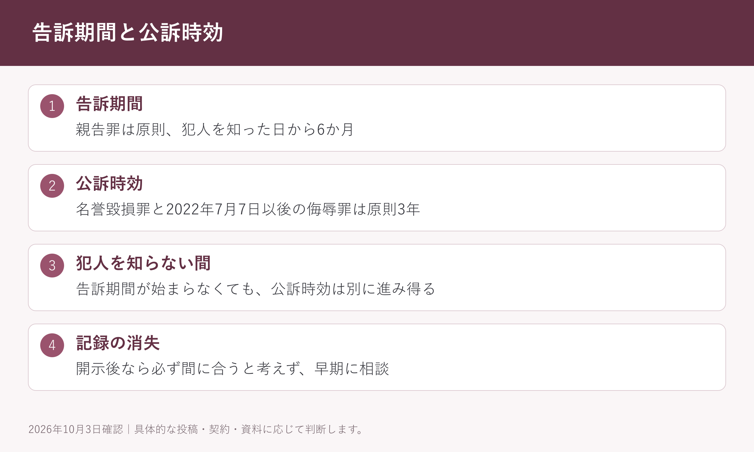 告訴期間と公訴時効