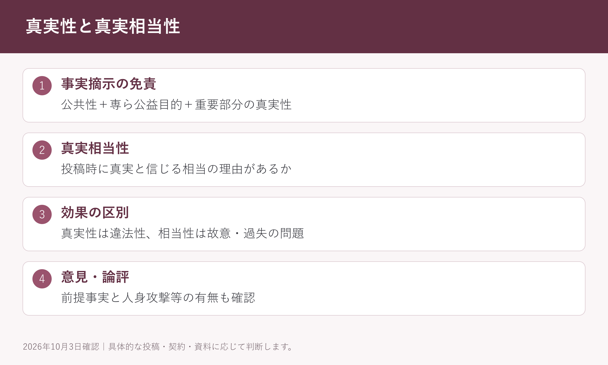 真実性と真実相当性